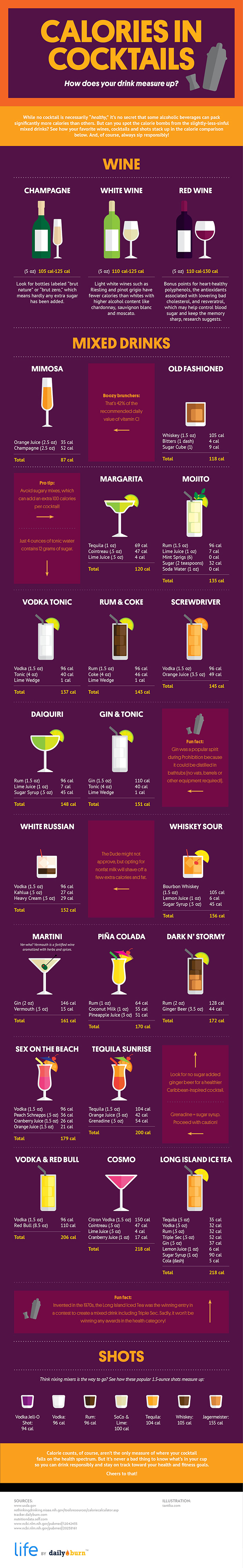 cocktail calories infographic