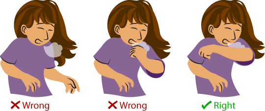 Proper Cough & Sneeze Etiquette To Avoid Spreading Germs